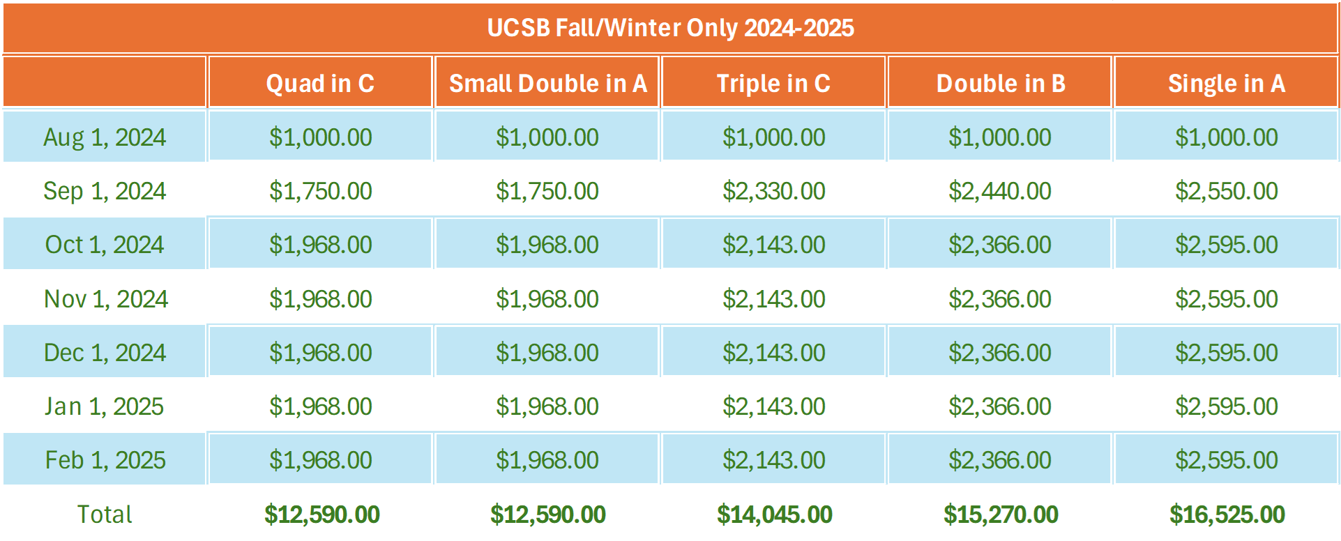 UCSB Pricing Tropicana Gardens